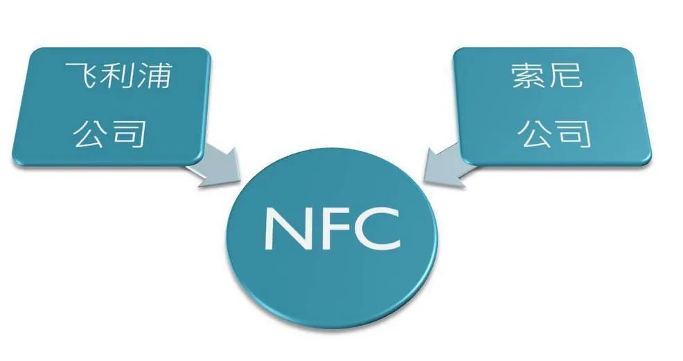 nfc功能怎么用_遥控器set什么功能用_宝马座椅set什么功能用