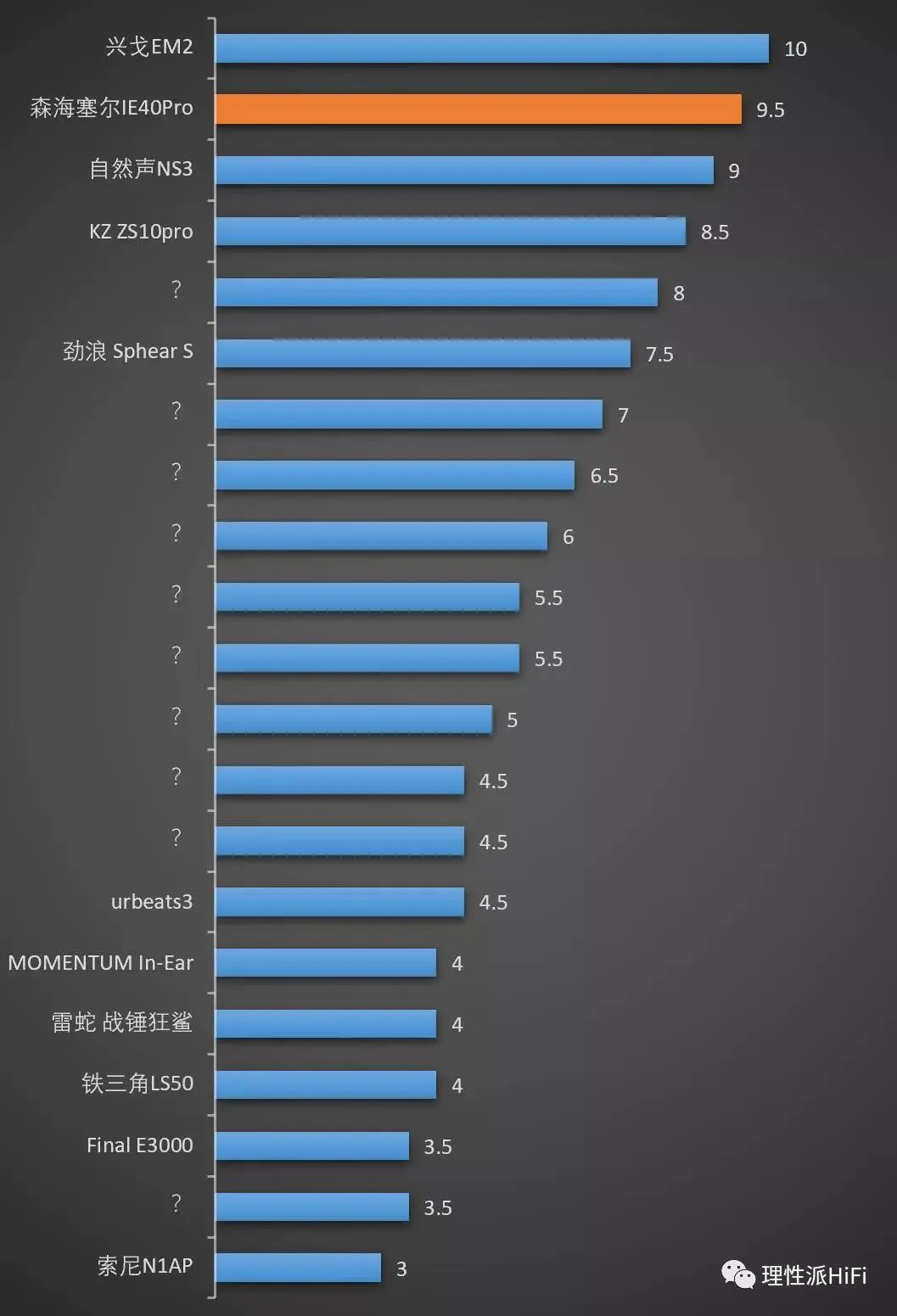 头戴耳机和入耳耳机哪个好_入耳式耳机老是滑出来_侧入式滑出来怎么办