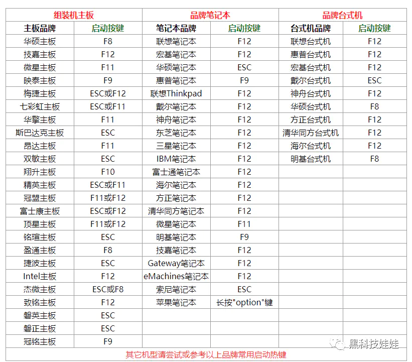 2t硬盘怎么分区比较好_2t硬盘如何分区mbr_2t硬盘怎么分区合理