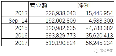 纵向一体化战略_纵向向一体化战略_纵向一体化战略类型