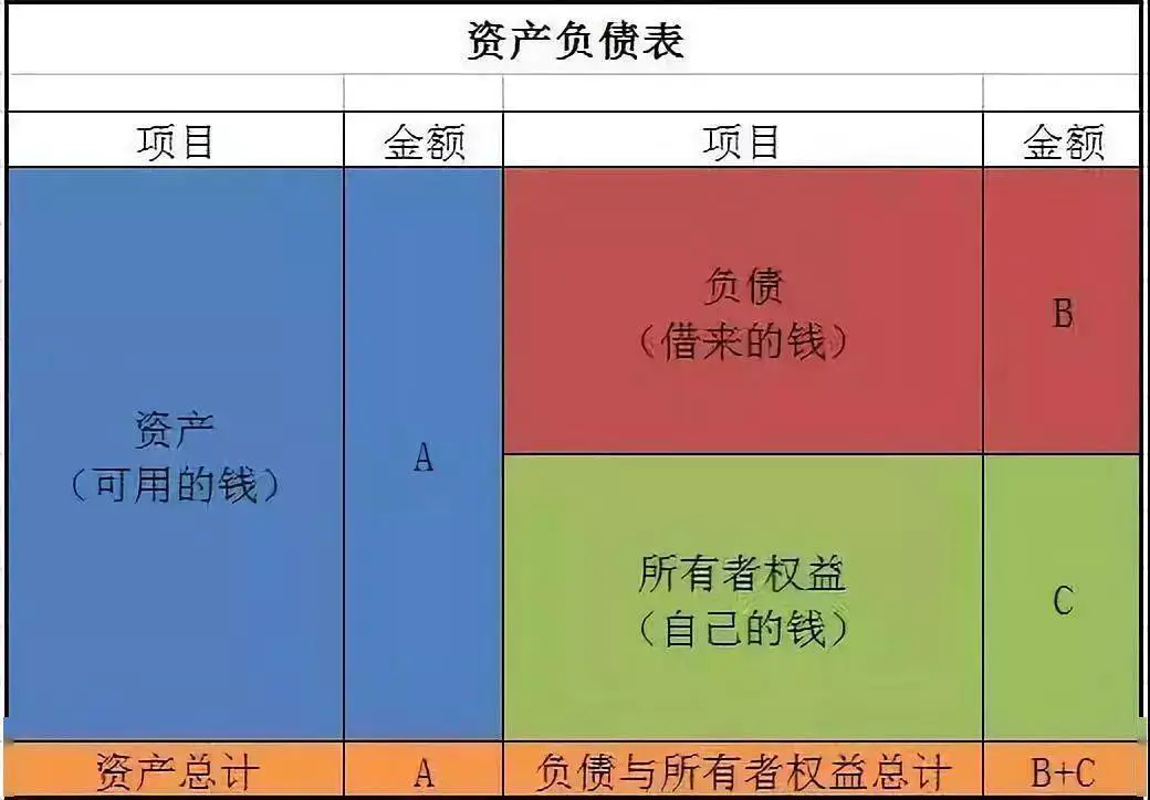 轻资产行业是什么意思_轻资产行业和重资产行业_轻资产行业