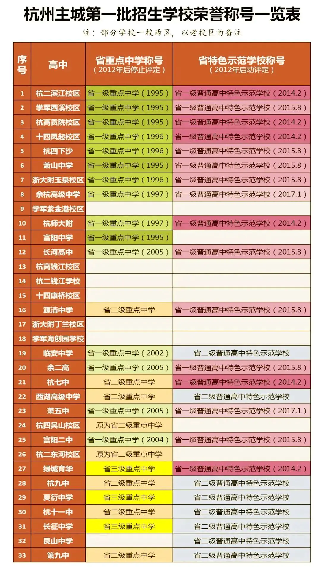 杭州民办高中有哪些分数线_杭州民办高中学校排名及分数线_2020杭州民办高中