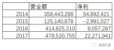 纵向一体化战略类型_纵向向一体化战略_纵向一体化战略