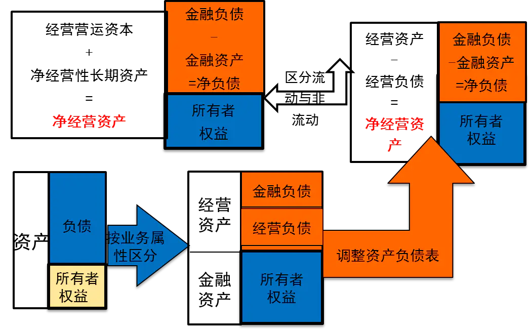 轻资产行业是什么意思_轻资产行业_轻资产行业和重资产行业