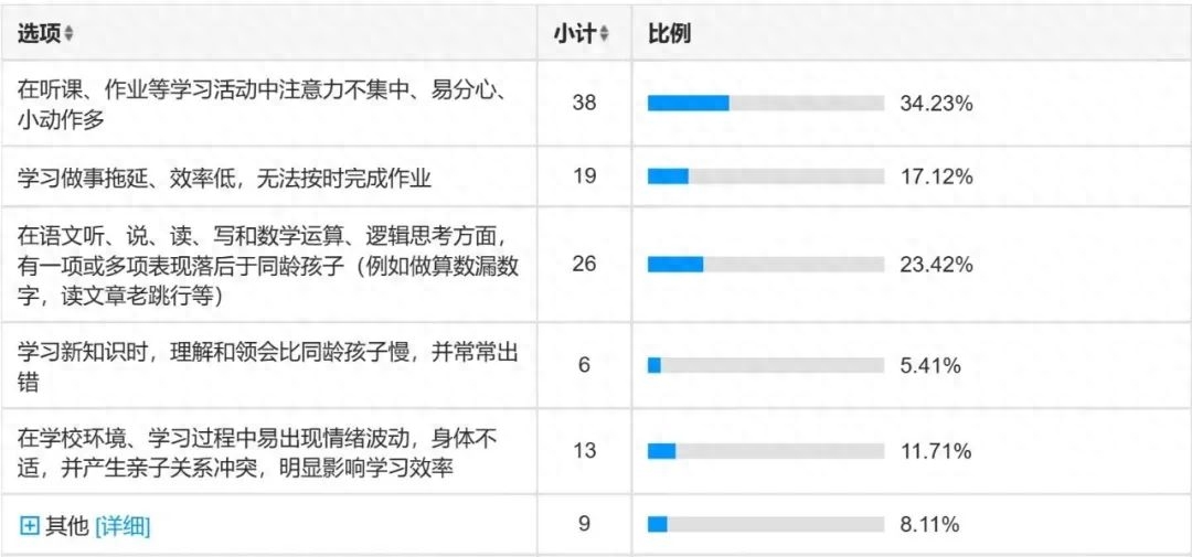 挂号网上预约_挂号_挂号流程怎么走