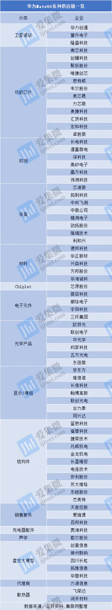 华为2022年新款手机_今年新款华为手机_华为手机新款2020年