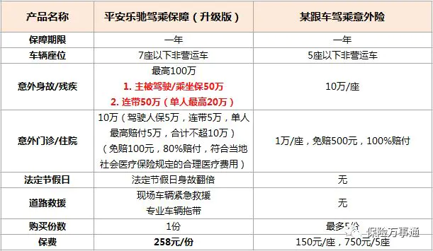 驾乘险报价_驾乘险价格一览表_汽车驾乘险多少钱