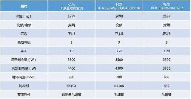 格力空调手机遥控操作_格力空调手机遥控器_格力遥控空调器手机怎么控制