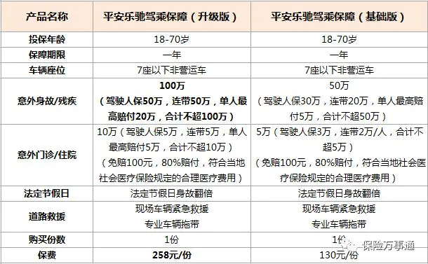 汽车驾乘险多少钱_驾乘险价格一览表_驾乘险报价