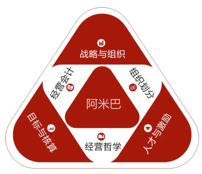 阿米巴模式是什么意思_什么是阿米巴模式_阿米巴模式适用的范围