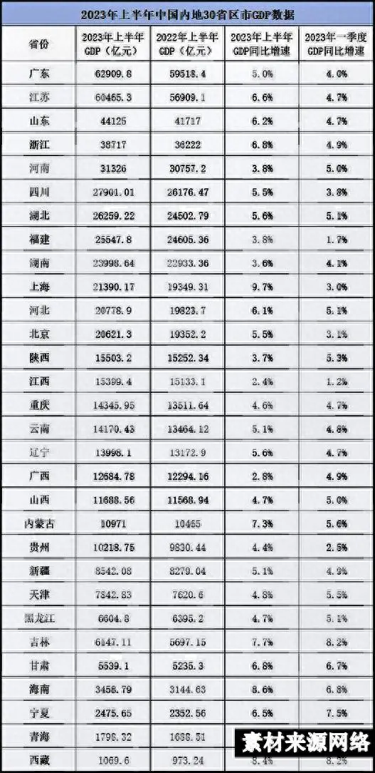 增速计算_规上工业增加值增速计算_增速计算方法