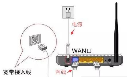 手机设置路由器_路由器设置手机设置_路由怎么用手机设置