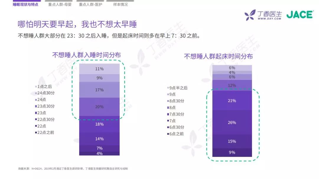 丁香医生_丁香医生线上问诊_丁香医生招聘官网