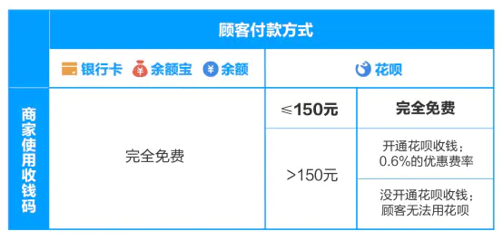 收款码商家手续费最低多少_收款码商家手续费怎么算_商家收款码手续费多少