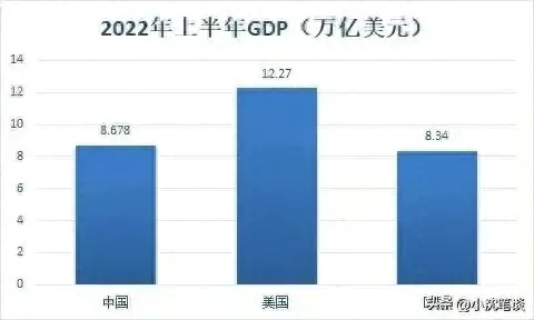 增速计算_增速计算方法_存贷余额增速计算