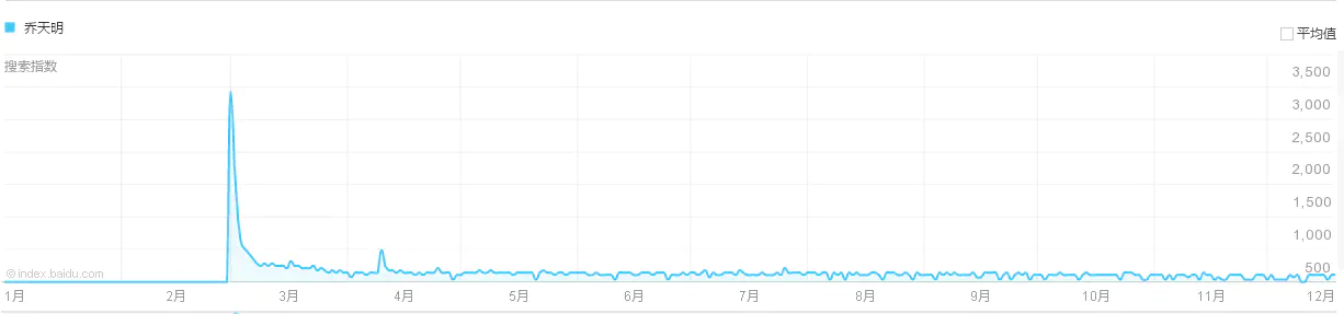 什么是百度指数_百度指数与阿里指数_百度指数行业指数