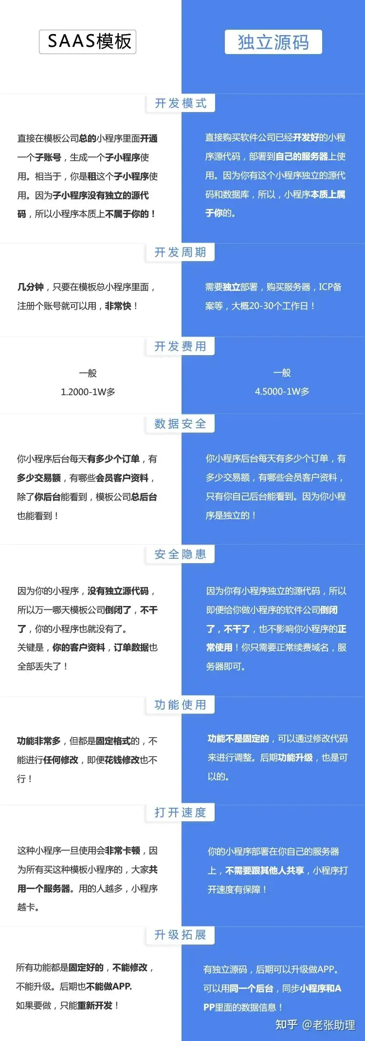 小程序开发费用_程序开发费用计入哪个科目_费用开发程序小结怎么写