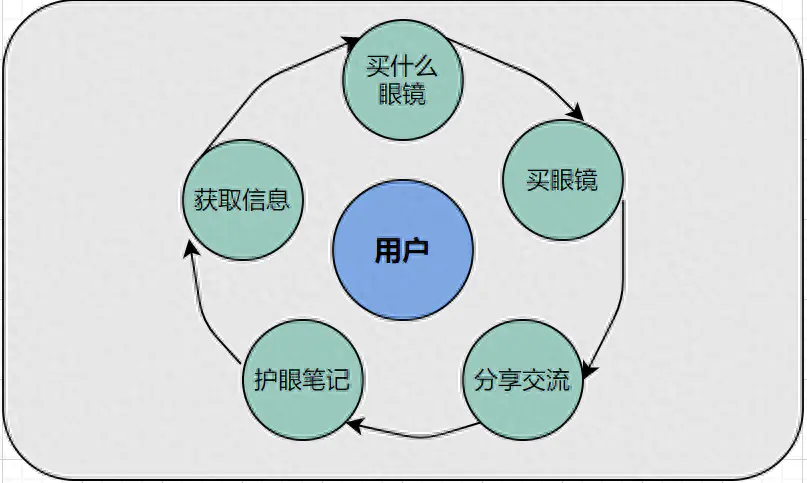 微信企业版怎么用_企业微信教程_微信企业怎么搞