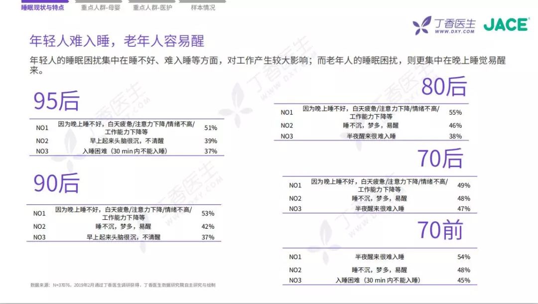 丁香医生_丁香医生线上问诊_丁香医生招聘官网