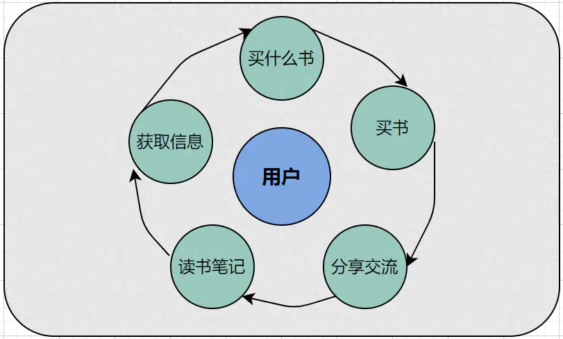 企业微信教程_微信企业版怎么用_微信企业怎么搞