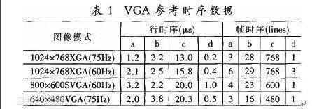 dvi接口图解_dvi接口_接口DVi十VGA