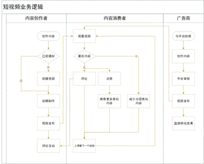 抖音的特点_抖音特点适用范围_抖音特点有哪些