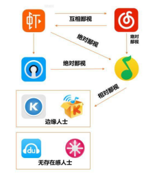 虾米音乐为什么要关闭_虾米音乐被谁合并了_虾米音乐