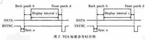 接口DVi十VGA_dvi接口图解_dvi接口