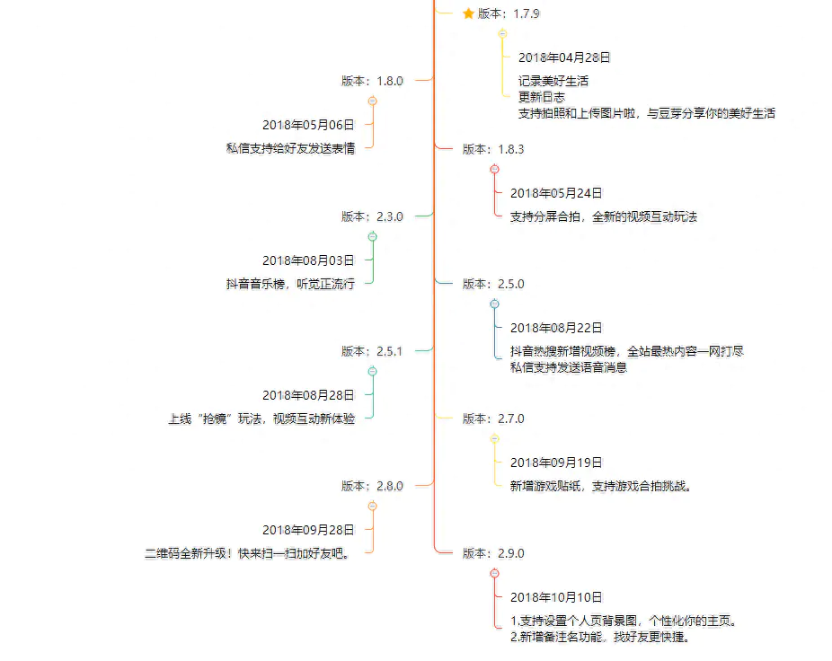 抖音的特点_抖音特点适用范围_抖音特点有哪些