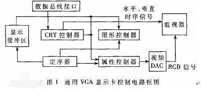 dvi接口图解_接口DVi十VGA_dvi接口