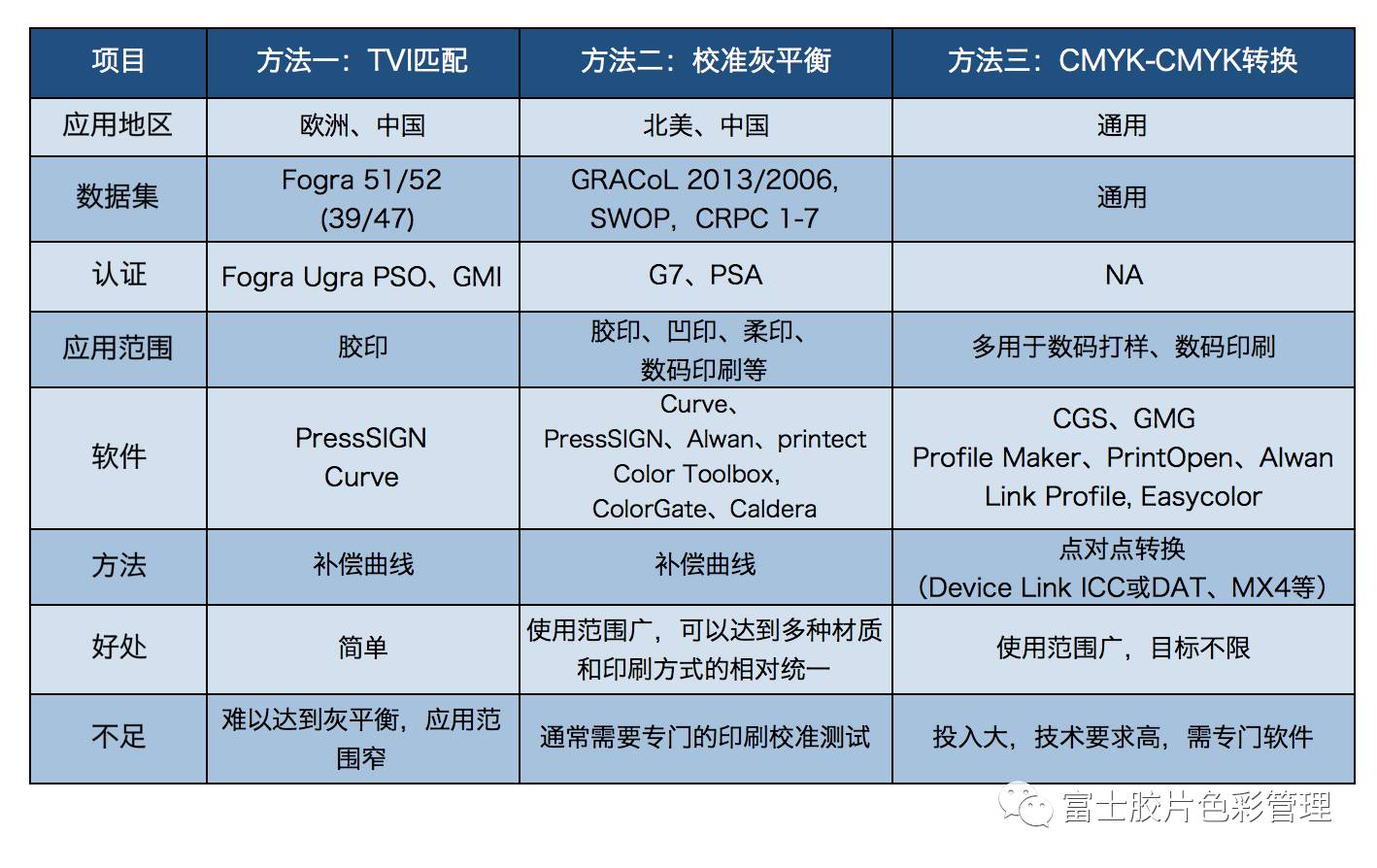 rgb颜色对照表_颜色rgb数值对照表_颜色对应的rgb值