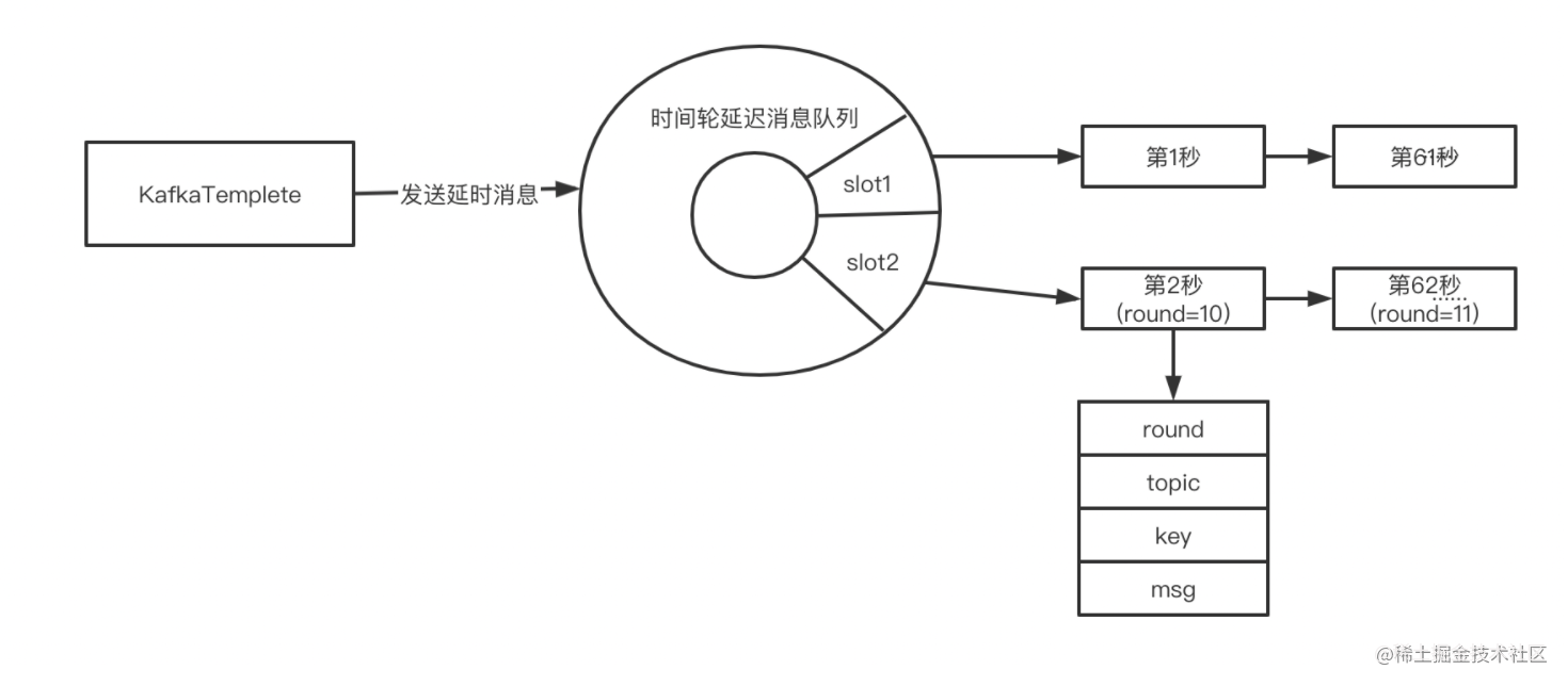 驱动程序错误怎么解决_驱动程序怎么安装驱动_驱动程序