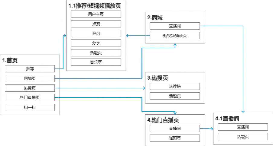 抖音的特点_抖音特点适用范围_抖音特点有哪些