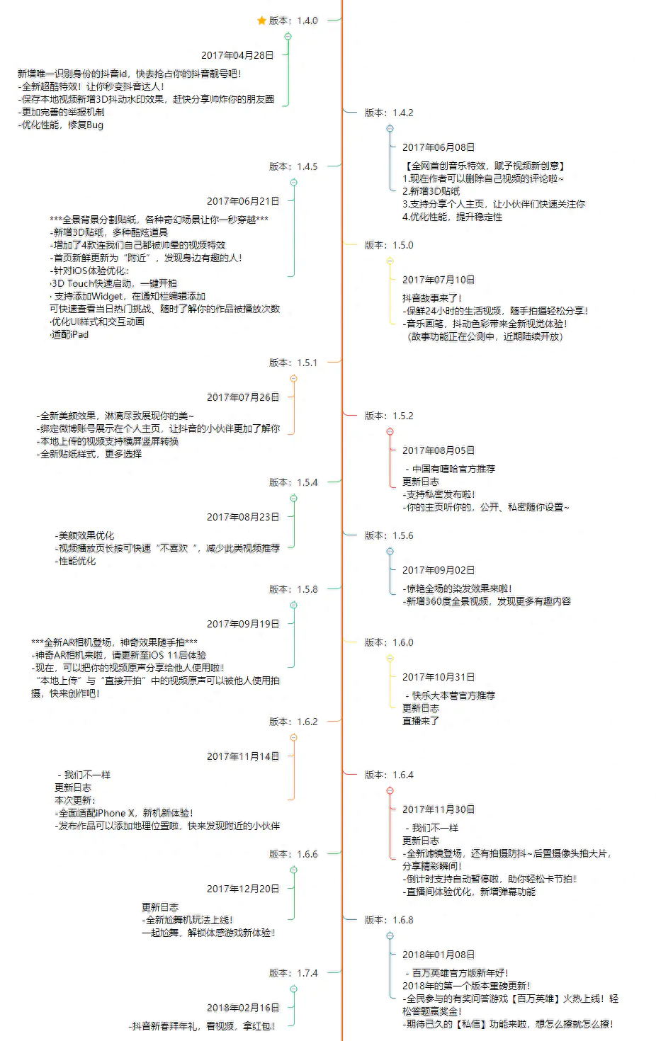 抖音的特点_抖音特点适用范围_抖音特点有哪些