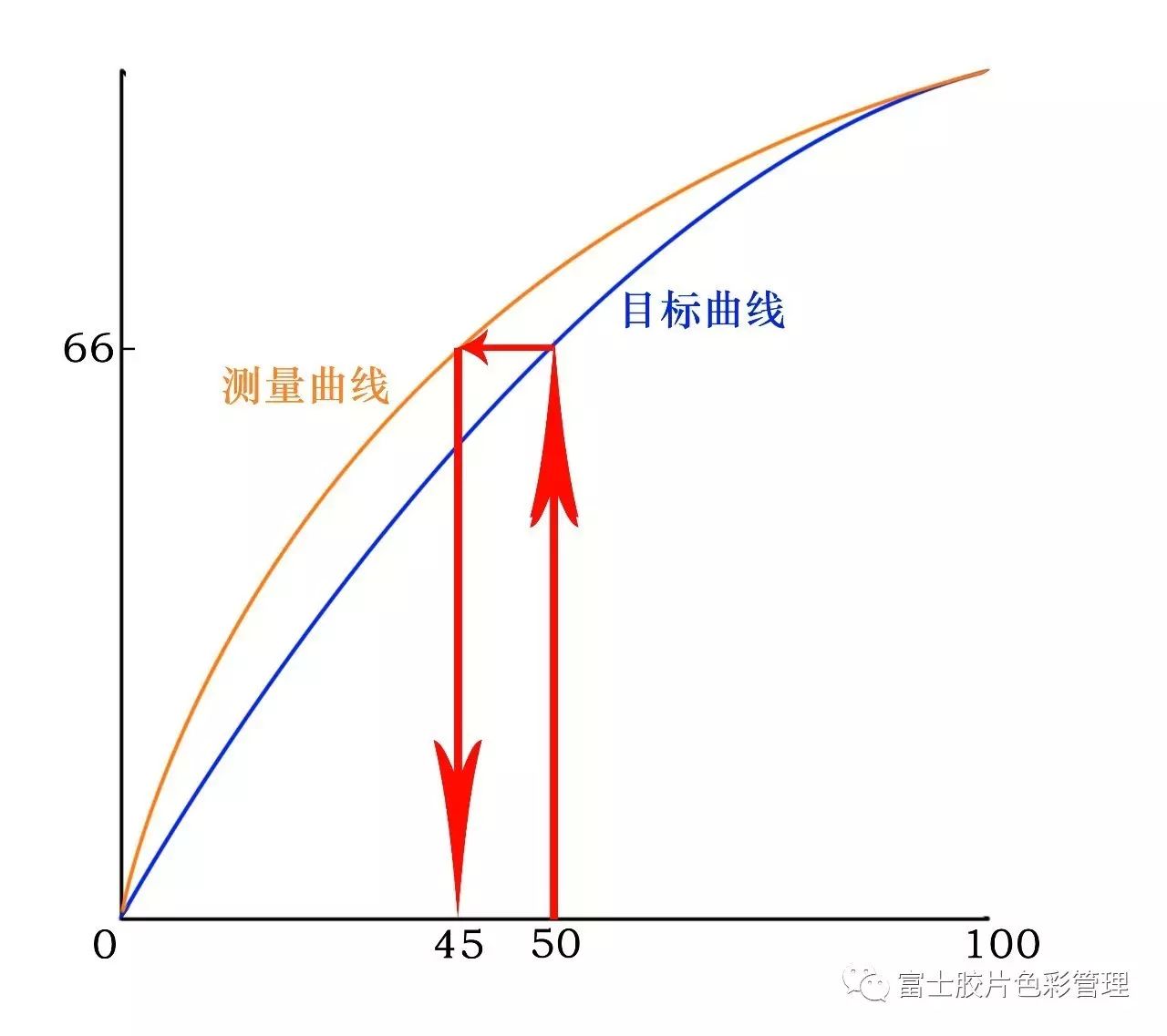 rgb颜色对照表_颜色对应的rgb值_颜色rgb数值对照表