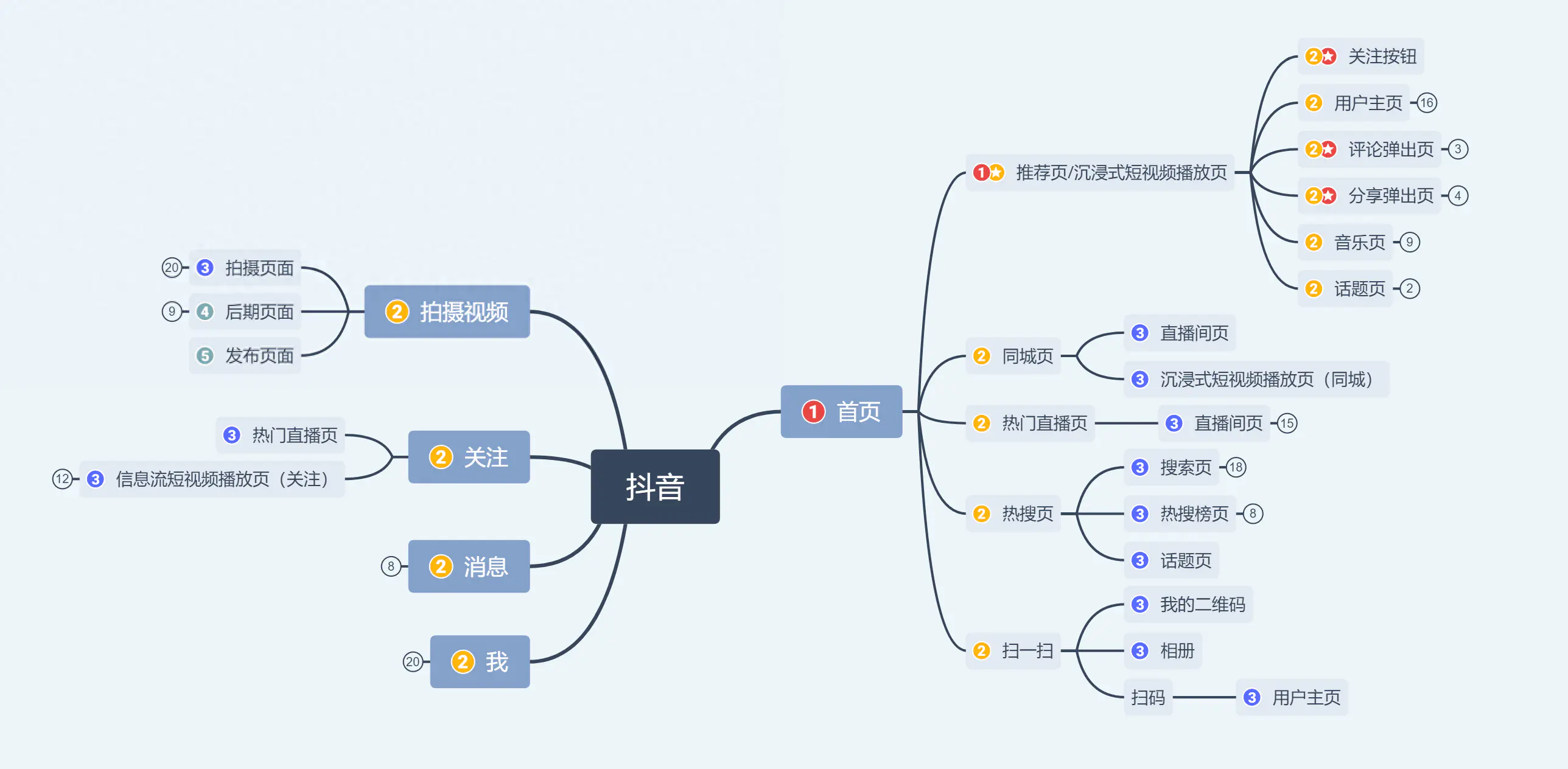 抖音特点适用范围_抖音的特点_抖音特点有哪些