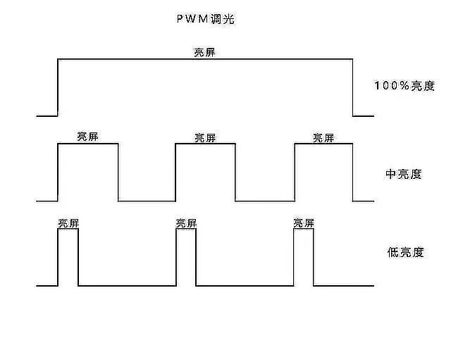 屏幕手机精巧类比推理_屏幕手机是什么时候出现的_手机屏幕