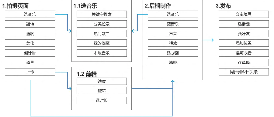 抖音的特点_抖音特点有哪些_抖音特点适用范围