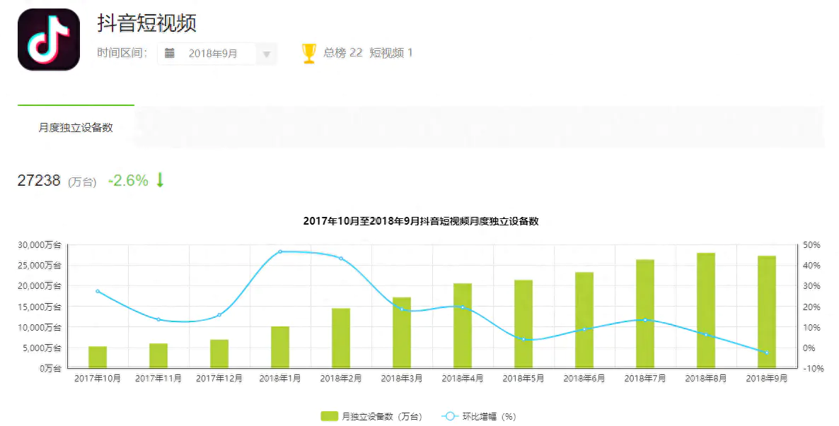 抖音特点有哪些_抖音的特点_抖音特点适用范围