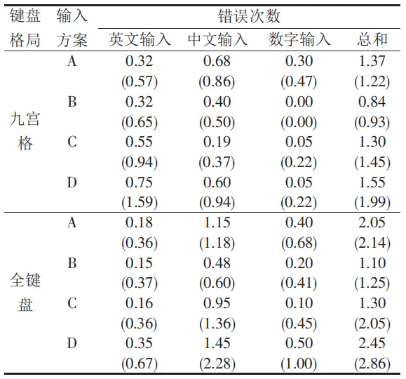 电脑键盘f键和j键图_9键