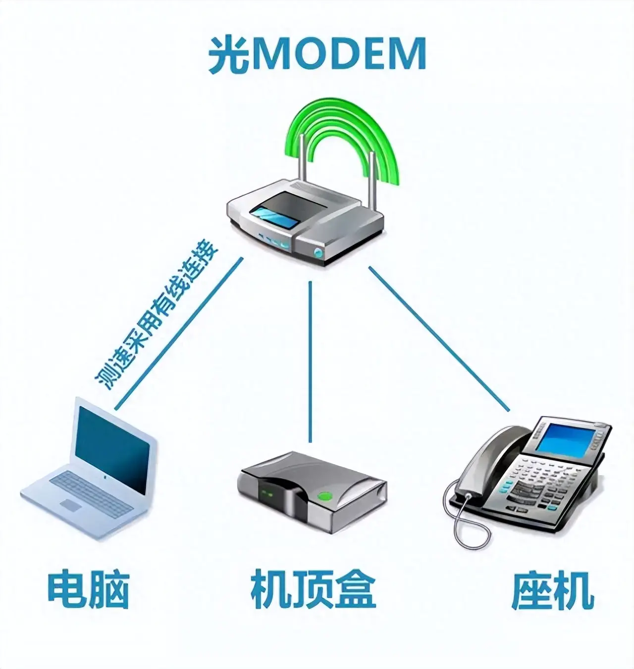 360测速和电信测速_广东电信光纤测速_广东电信测速