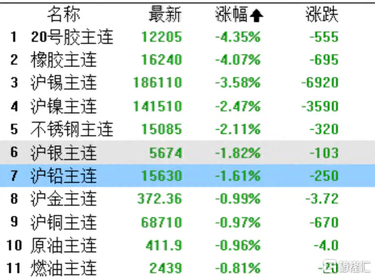 周期板块_板块周期是什么_化工板块周期