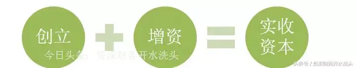 资本公积和实收资本一样吗_资本公积和实收资本的区别_资本区别收实公积和虚公积