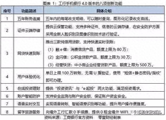 工商银行网上型钢_工商银行网上银行_网上银行工商银行