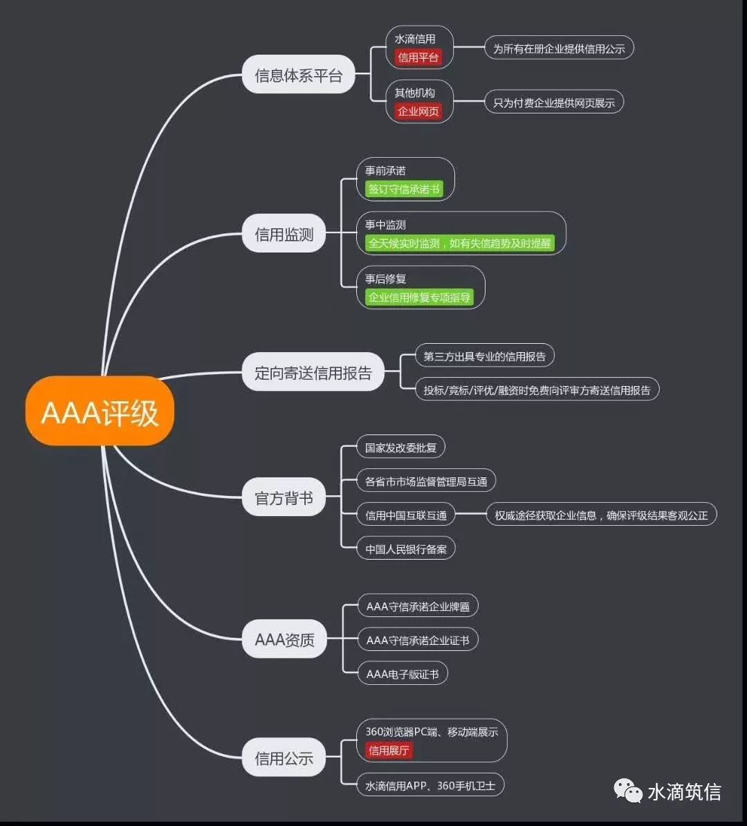 水滴信用有什么用处_水滴信用_水滴信用app