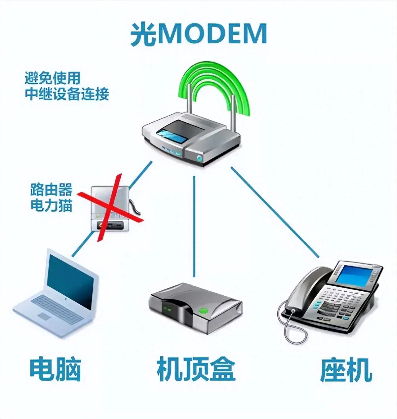 360测速和电信测速_广东电信测速_广东电信光纤测速