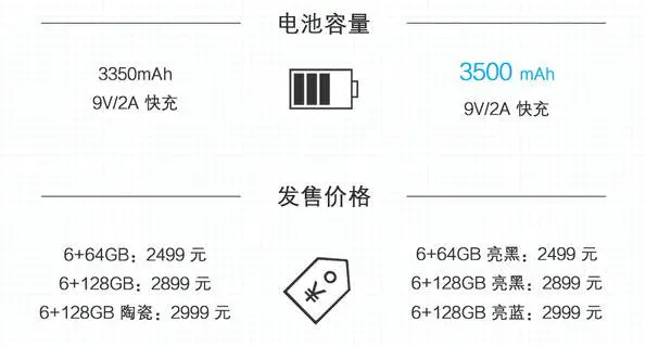 小米参数生成器_小米参数对比_小米note3参数