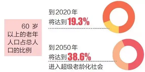 中国人口男女比例_2019中国男女人口_中国人口2017比例