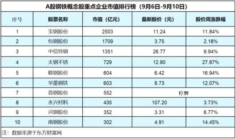 板块周期是什么_周期板块_化工板块周期