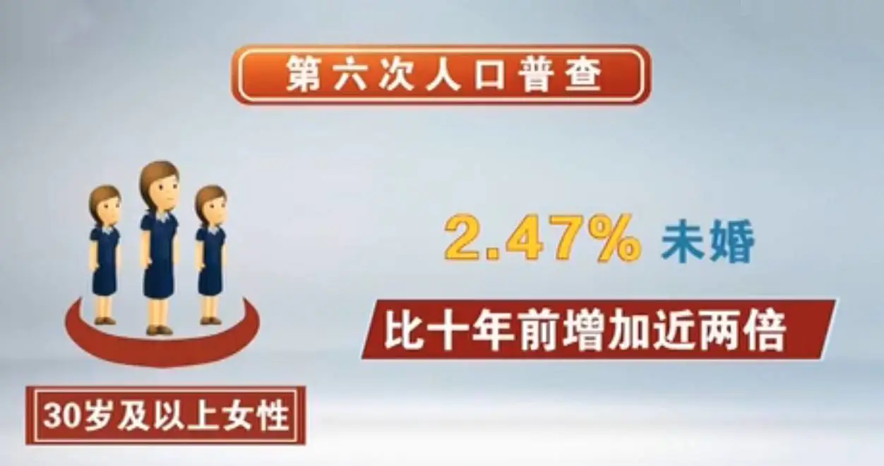 2019中国男女人口_中国人口男女比例_中国人口2017比例